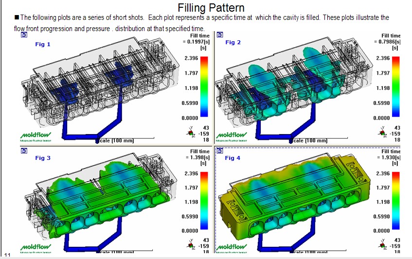 MoldFlow2