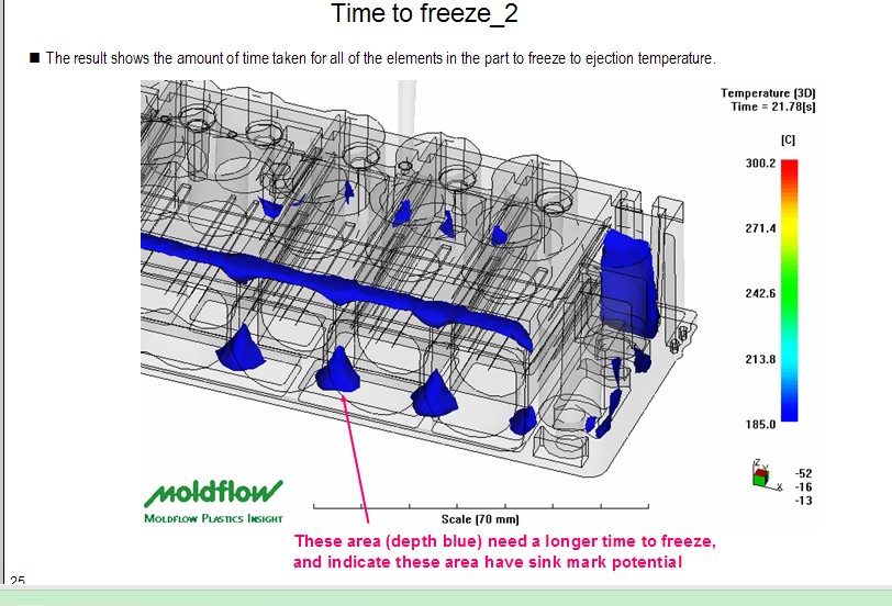 MoldFlow3